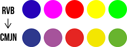 Comparaison des couleurs entre profils RVB et CMJN pour impression de stickers personnalisés