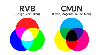 Différence