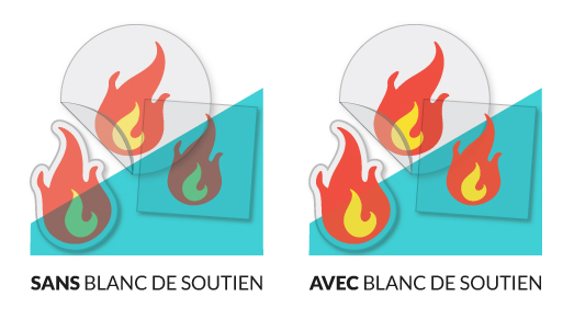 Différence